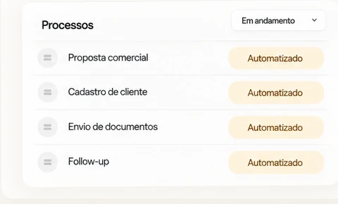 Painel de processos automatizados