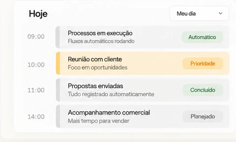 Painel de agenda e automações