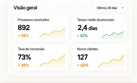 Painel com a visão geral da operação