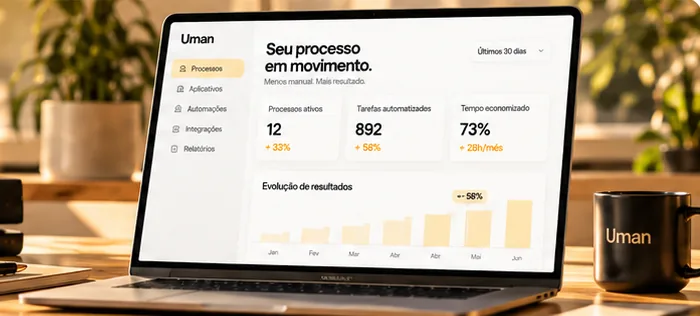 Painel de um sistema criado pela Uman